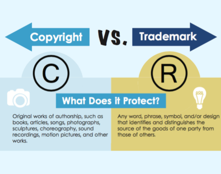 Copyright vs. Trademark: "Can I Copyright My Band Name?"