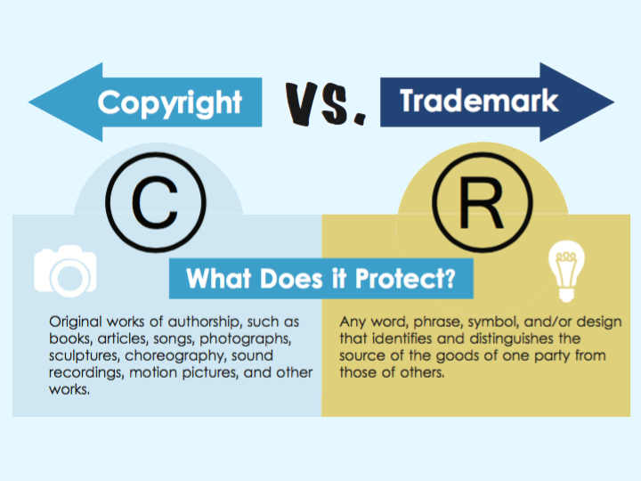 copyright or trademark