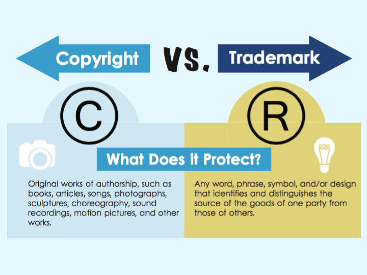 How do you check if something is copyrighted or trademarked?