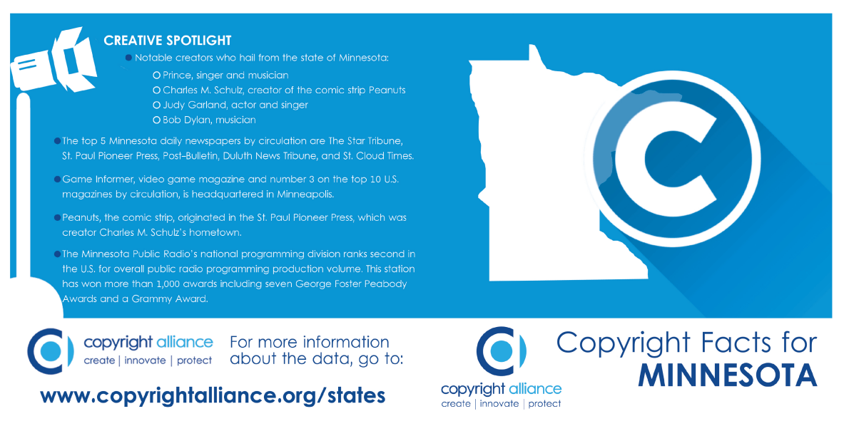 Copyright Facts for the State of Minnesota