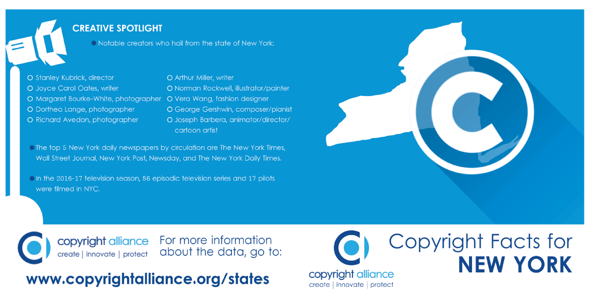 Copyright Facts for the State of New York | Copyright Resources