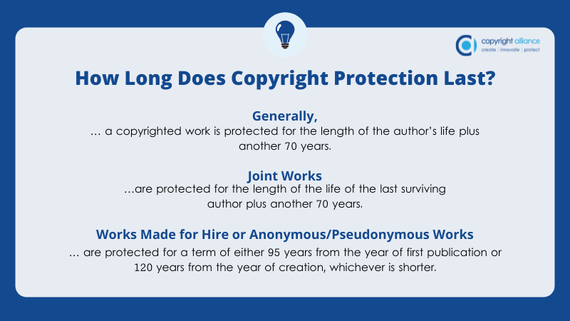 copyright assignment in writing