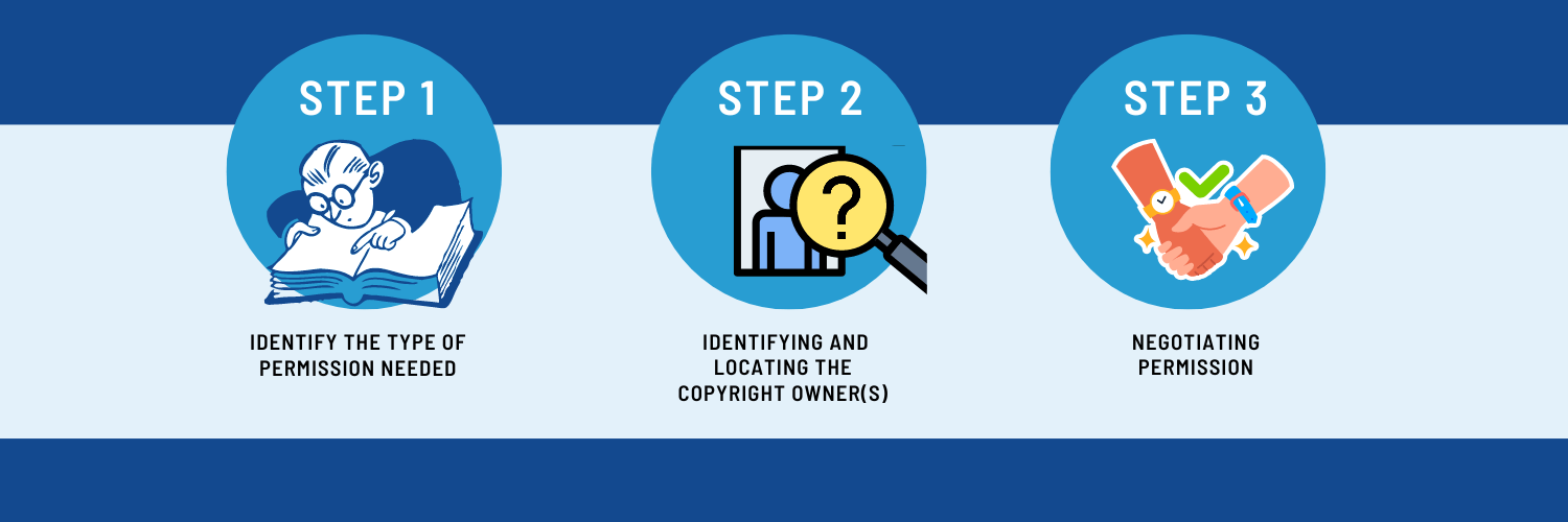 How can I get copyrighted?